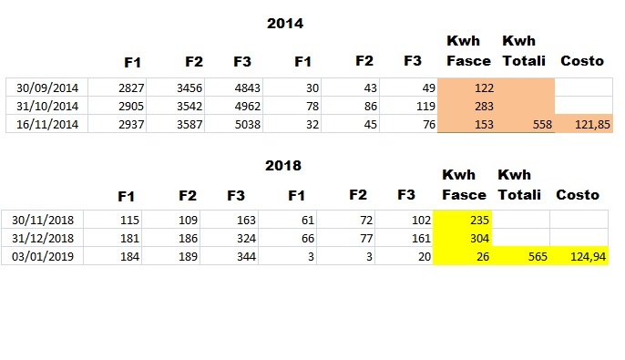 ForumEA/T/Confronto bollette.jpg